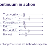 Why Emotional Intelligence Is Hard in 2025 – Especially on the Ground ...